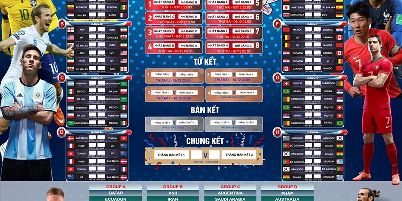 Tìm hiểu về World Cup 2022 khi nào đá và đá ở đâu?