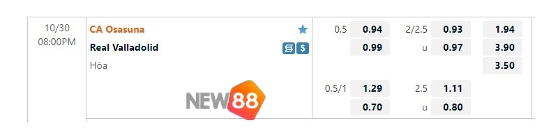 Tỷ lệ kèo CA Osasuna vs Real Valladolid