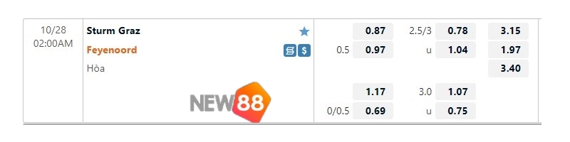 Tỷ lệ kèo Sturm Graz vs Feyenoord