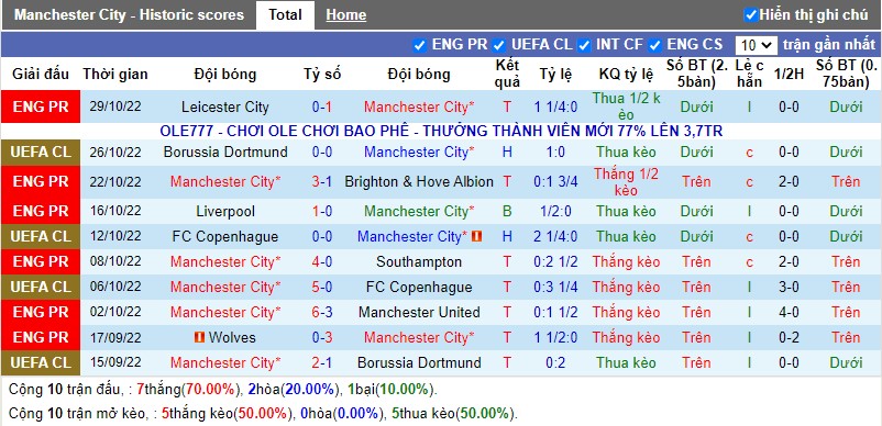 Phong-do-Manchester City